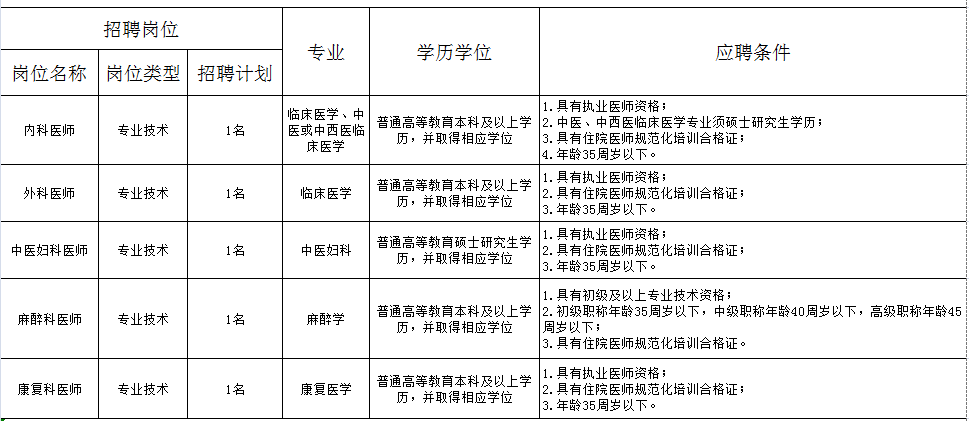 成都温江招聘信息_温江人注意 一大波事业单位招聘信息来啦